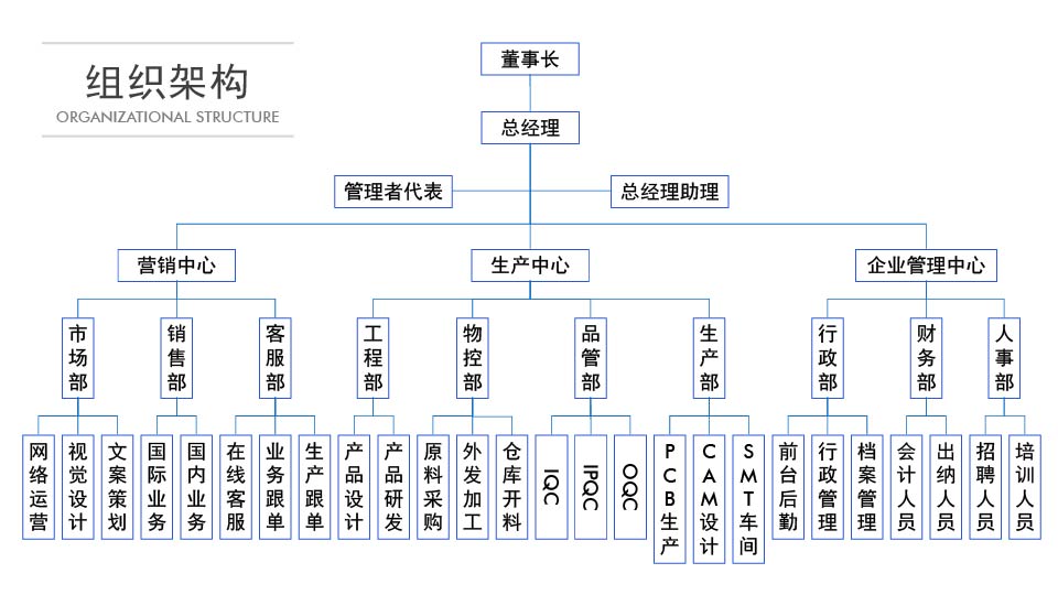 组织架构.jpg